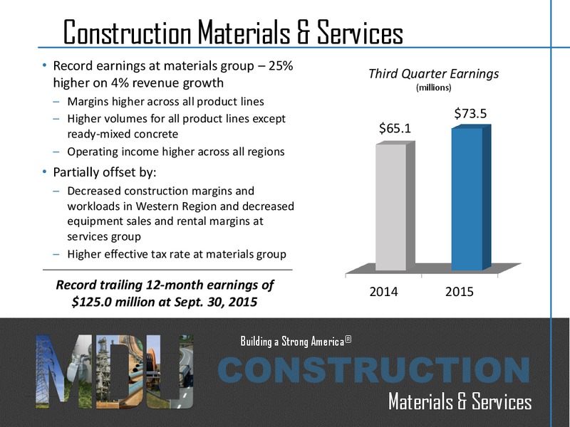 Q3 2015 Results – MDU Resources Group Inc. – slide 9
