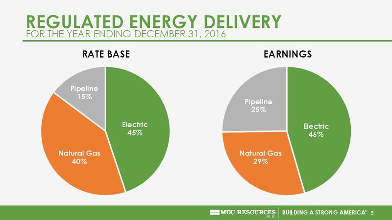 November 2017 EEI Financial Presentation – MDU Resources Group Inc. – slide 4