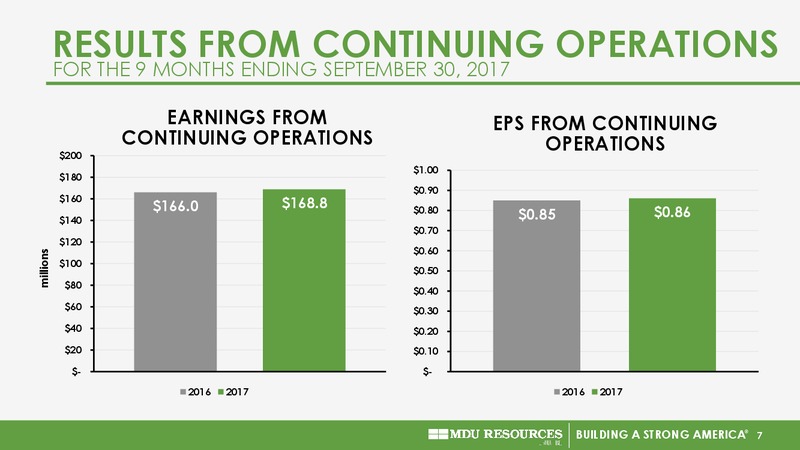 November 2017 EEI Financial Presentation – MDU Resources Group Inc. – slide 6