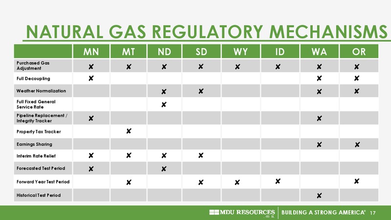 November 2017 EEI Financial Presentation – MDU Resources Group Inc. – slide 16