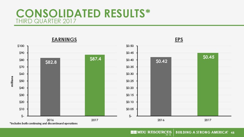 November 2017 EEI Financial Presentation – MDU Resources Group Inc. – slide 47