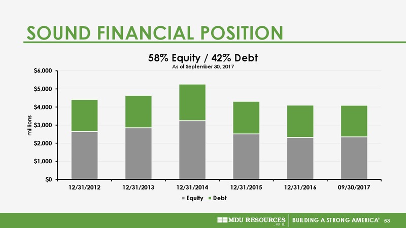 November 2017 EEI Financial Presentation – MDU Resources Group Inc. – slide 52