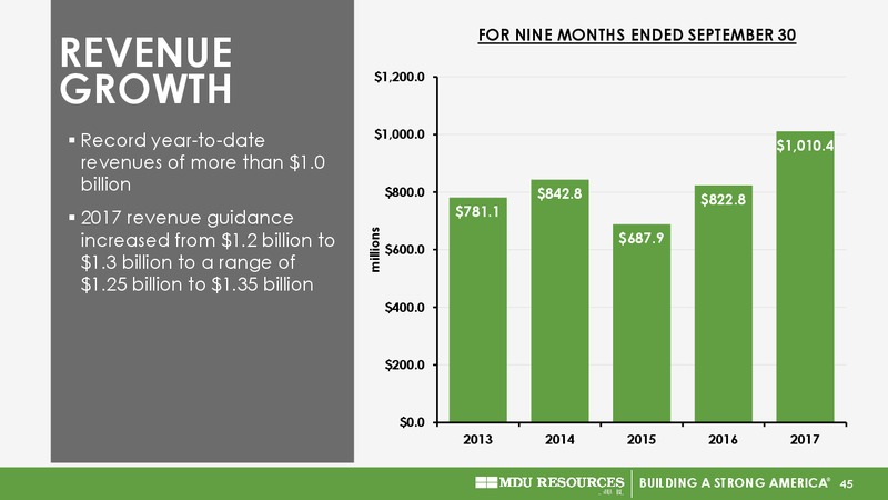 December 2017 Investor Presentation – MDU Resources Group Inc. – slide 44