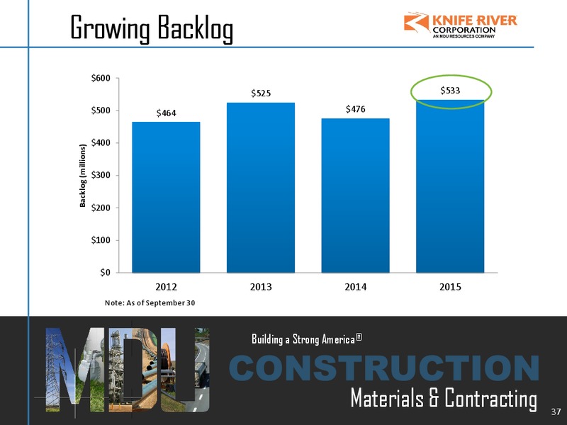 Wells Fargo Energy Conference Presentation – MDU Resources Group Inc. – slide 36
