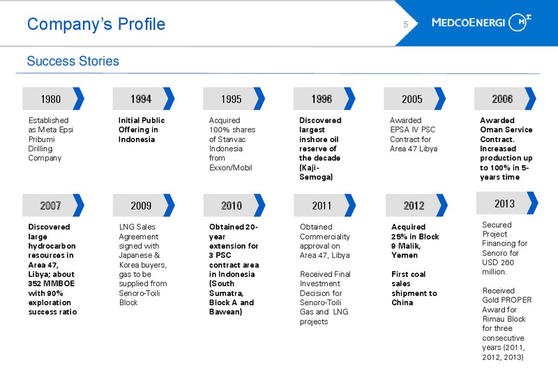 INVESTORS UPDATE – Medco Energi – slide 4