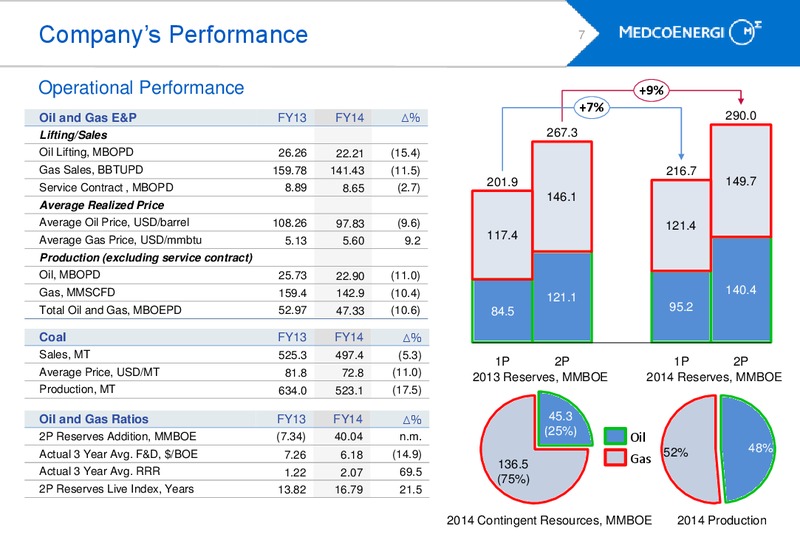 INVESTORS UPDATE – Medco Energi – slide 6