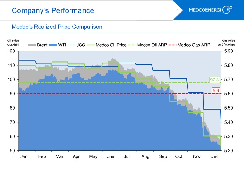 INVESTORS UPDATE – Medco Energi – slide 8