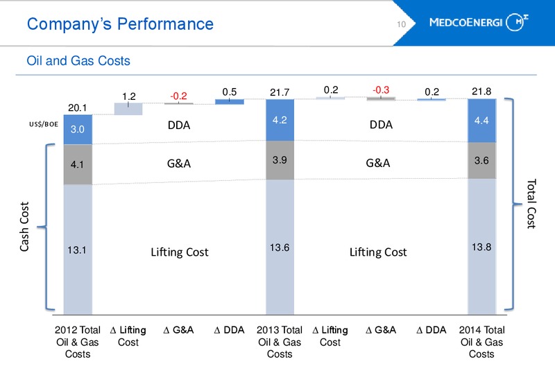 INVESTORS UPDATE – Medco Energi – slide 9