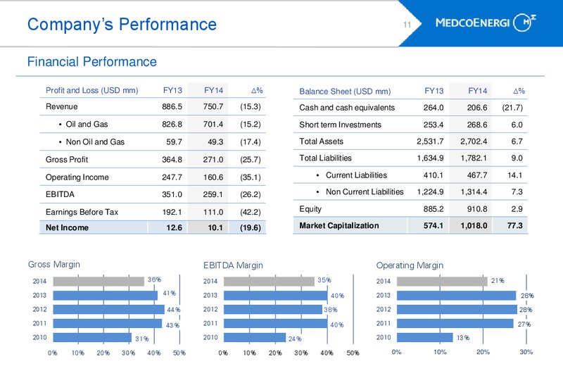 INVESTORS UPDATE – Medco Energi – slide 10
