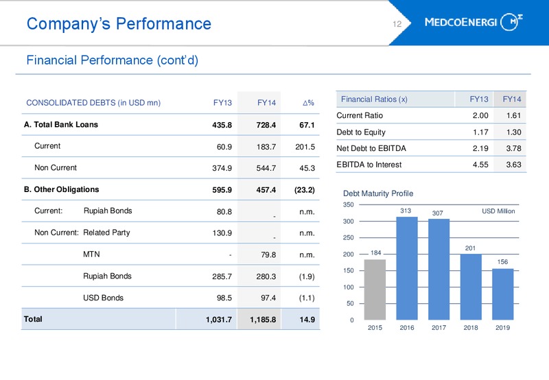 INVESTORS UPDATE – Medco Energi – slide 11