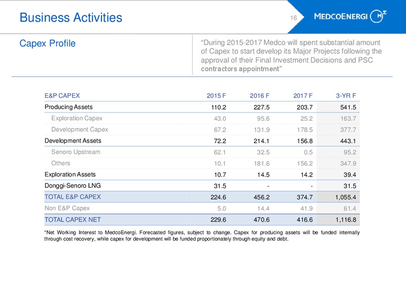 INVESTORS UPDATE – Medco Energi – slide 15