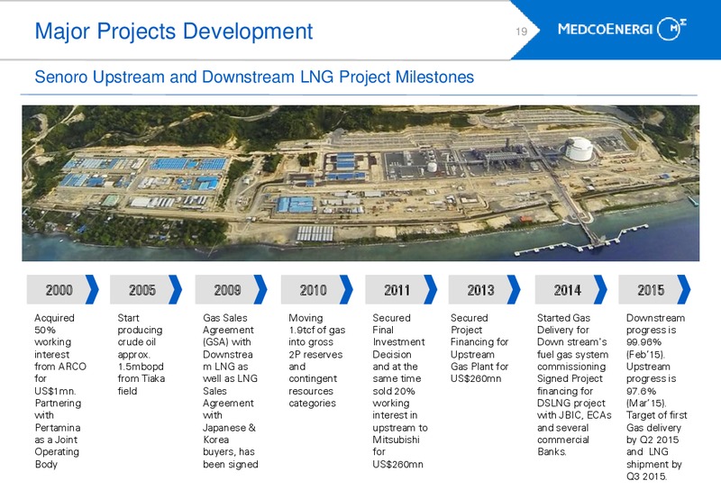 INVESTORS UPDATE – Medco Energi – slide 18