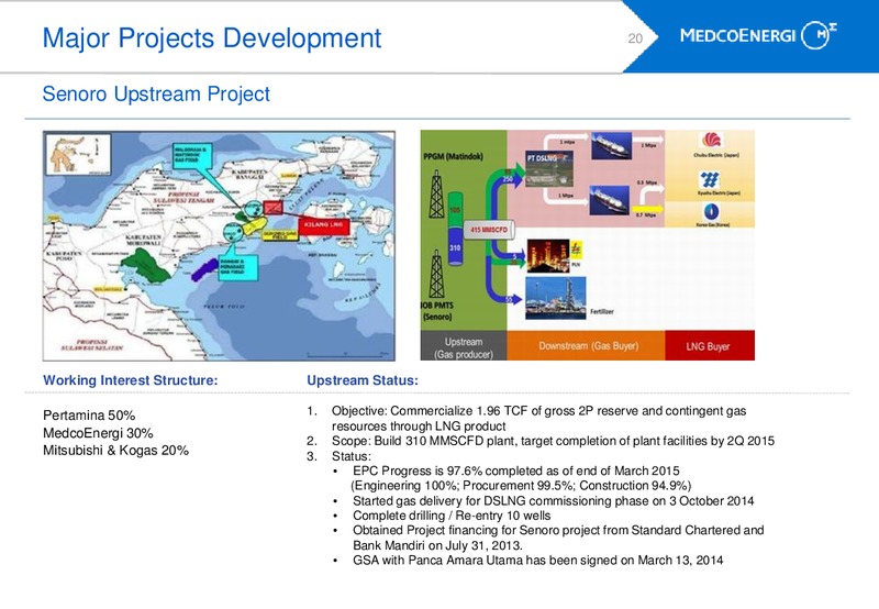 INVESTORS UPDATE – Medco Energi – slide 19