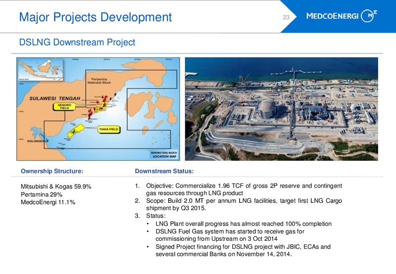 INVESTORS UPDATE – Medco Energi – slide 22