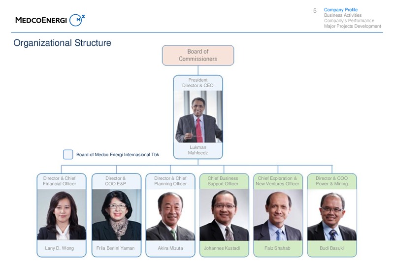 FY13 Investors Update – Medco Energi – slide 5