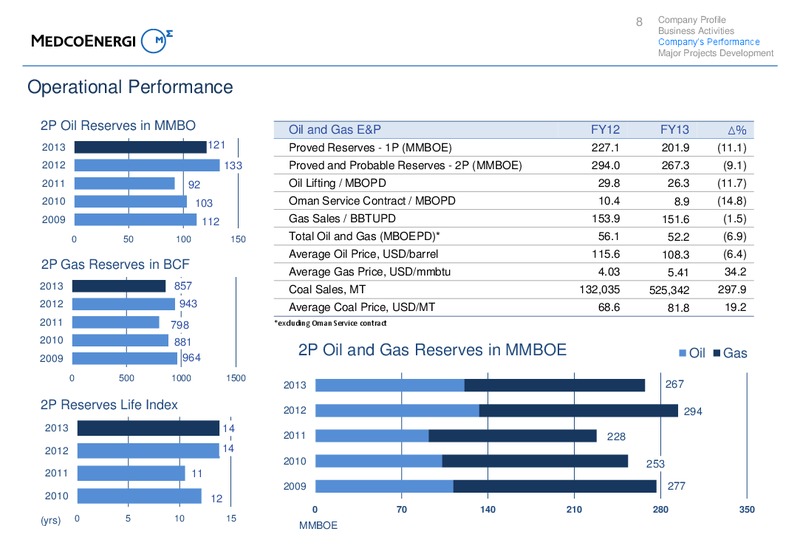 FY13 Investors Update – Medco Energi – slide 8