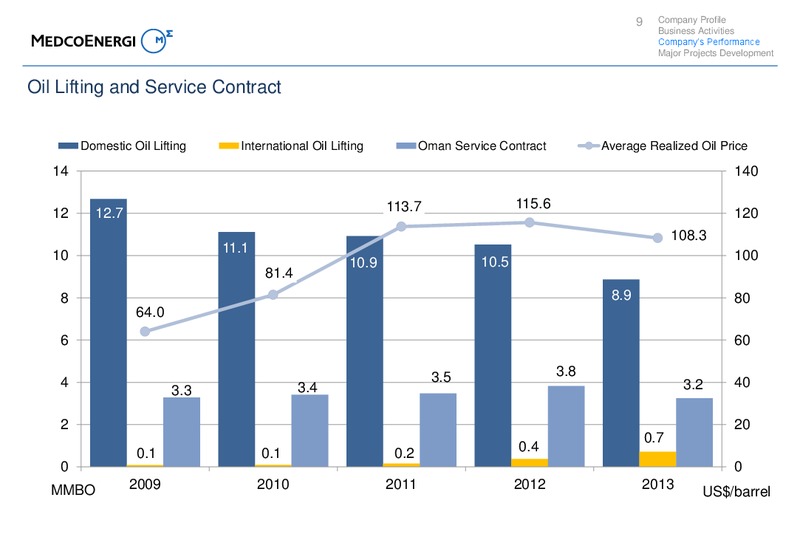 FY13 Investors Update – Medco Energi – slide 9