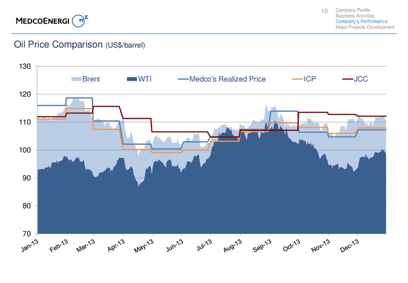 FY13 Investors Update – Medco Energi – slide 10