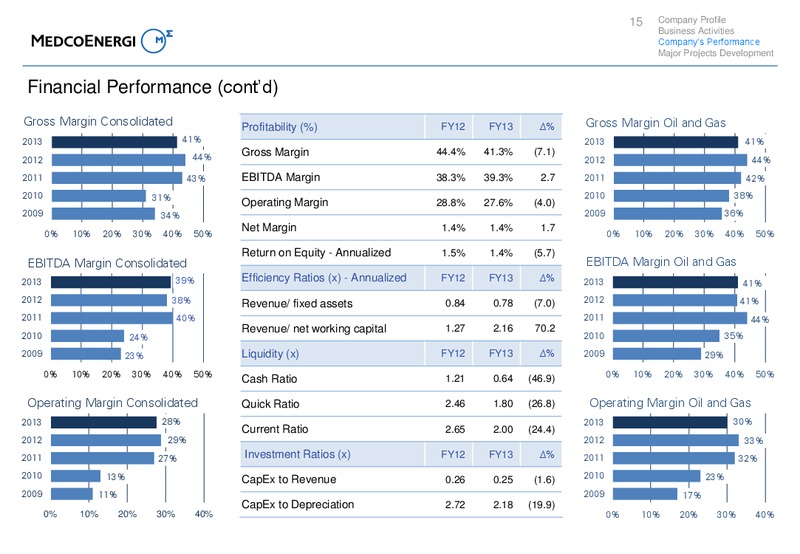 FY13 Investors Update – Medco Energi – slide 15