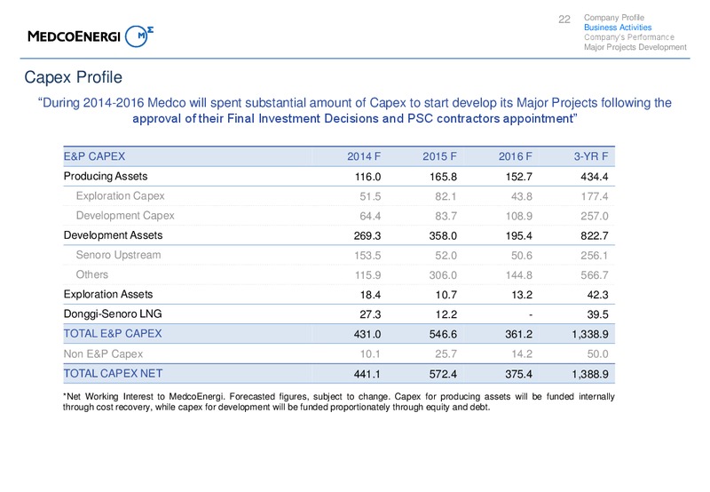 FY13 Investors Update – Medco Energi – slide 22