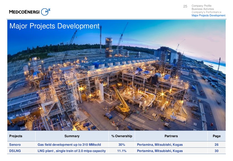 FY13 Investors Update – Medco Energi – slide 25