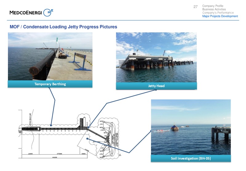 FY13 Investors Update – Medco Energi – slide 27