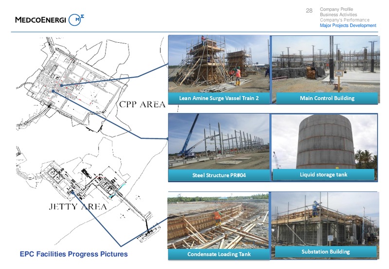 FY13 Investors Update – Medco Energi – slide 28