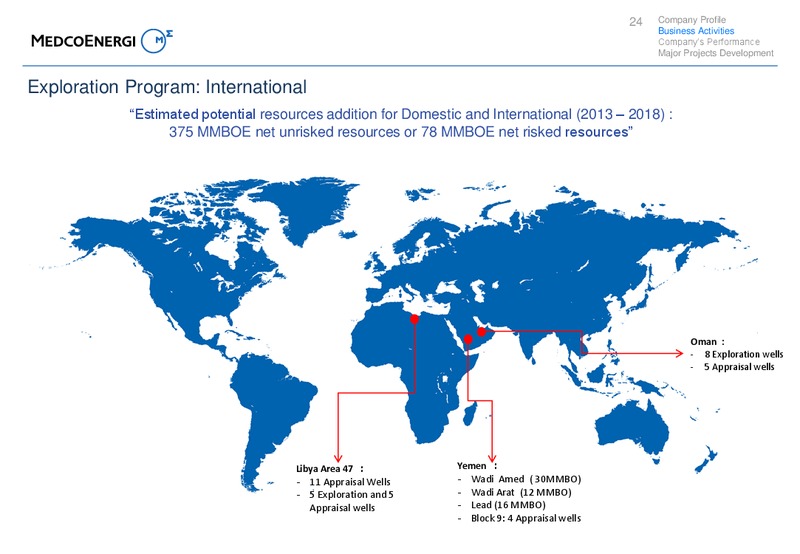 Investors Update – Medco Energi – slide 24