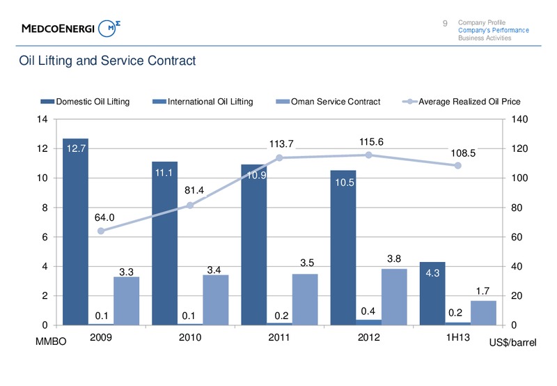 1H13 INVESTOR UPDATE – Medco Energi – slide 9