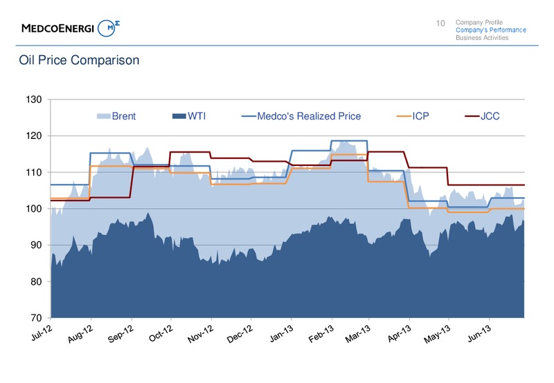 1H13 INVESTOR UPDATE – Medco Energi – slide 10