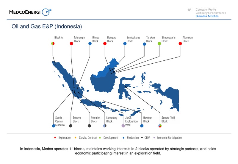 1H13 INVESTOR UPDATE – Medco Energi – slide 18