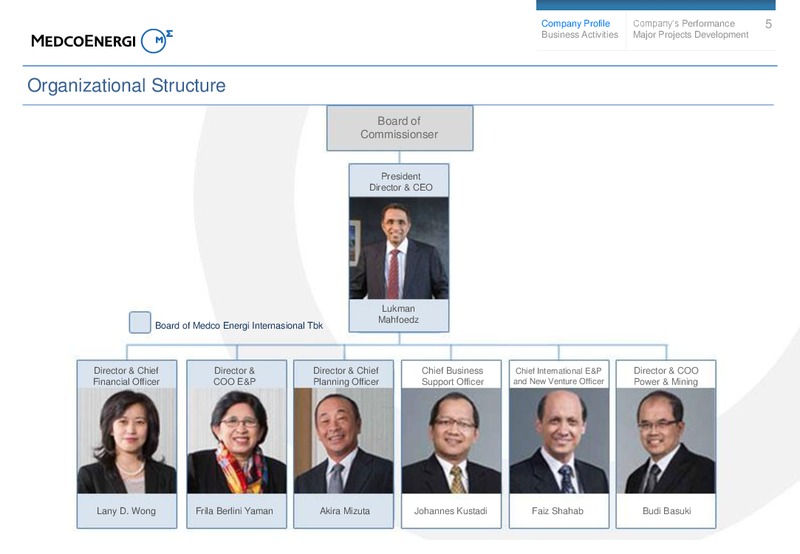 Investors Update – Medco Energi – slide 5