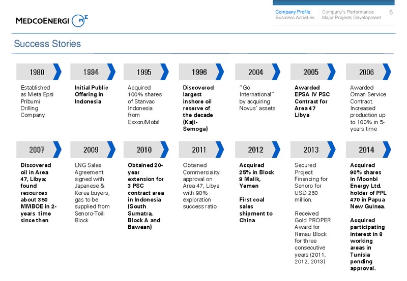Investors Update – Medco Energi – slide 6