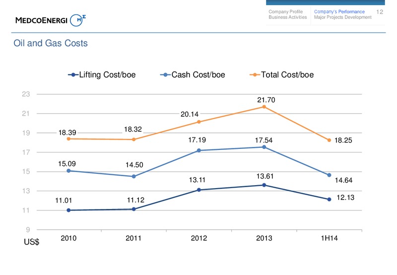 Investors Update – Medco Energi – slide 12