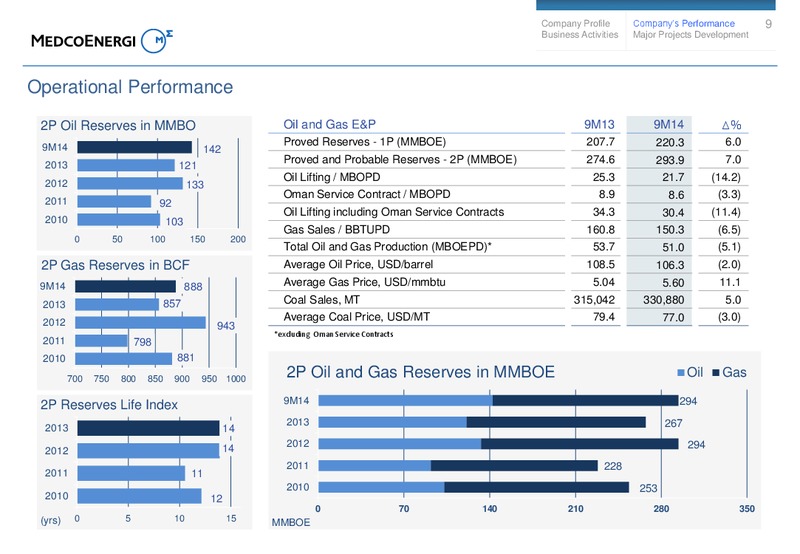 9M14 Investors Update – Medco Energi – slide 8