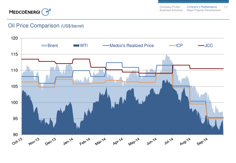 9M14 Investors Update – Medco Energi – slide 10