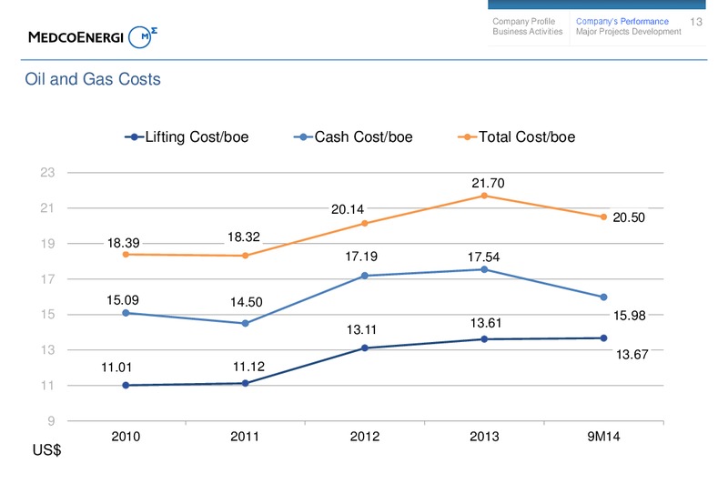 9M14 Investors Update – Medco Energi – slide 12