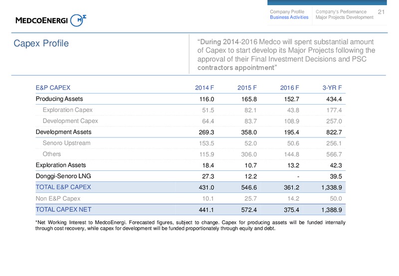 9M14 Investors Update – Medco Energi – slide 20