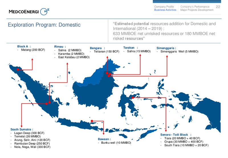 9M14 Investors Update – Medco Energi – slide 21