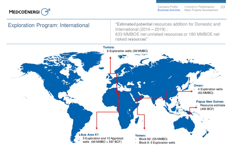 9M14 Investors Update – Medco Energi – slide 22