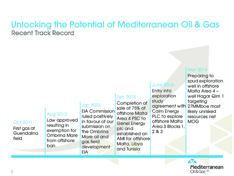 Investor Presentation – Mediterranean Oil and Gas Company – slide 4