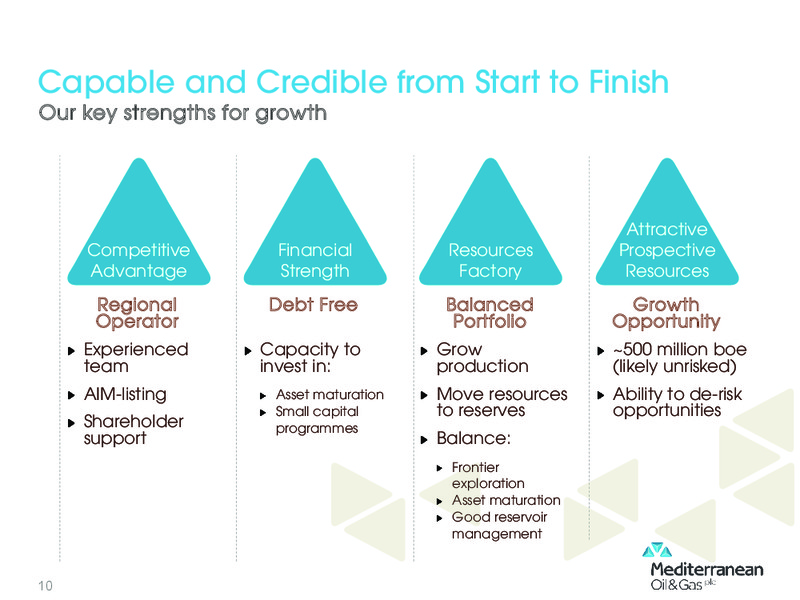 Investor Presentation – Mediterranean Oil and Gas Company – slide 9