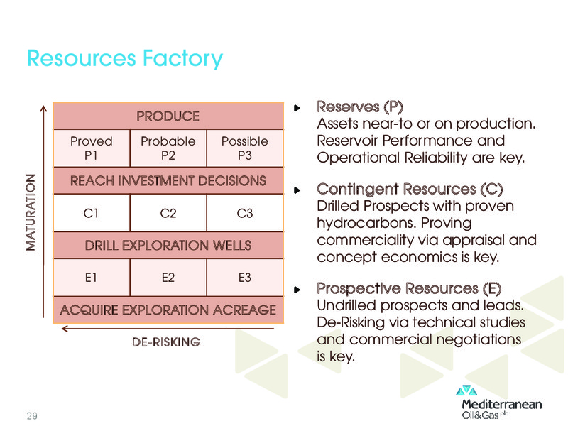 Investor Presentation – Mediterranean Oil and Gas Company – slide 28