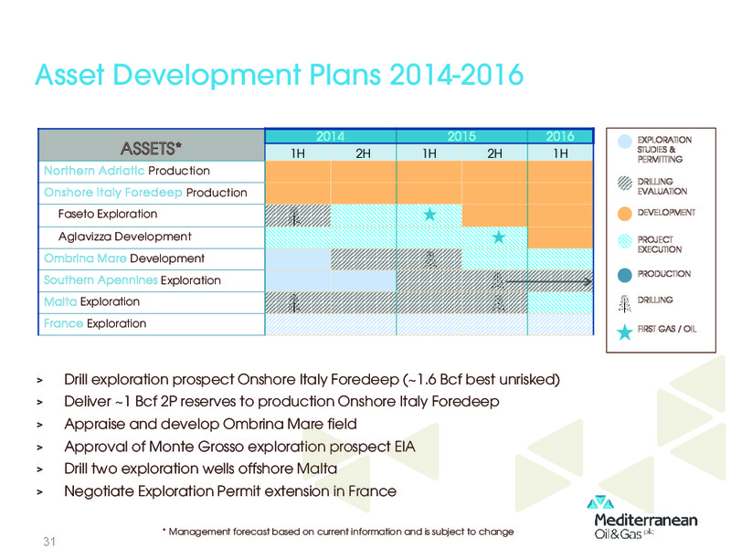 Investor Presentation – Mediterranean Oil and Gas Company – slide 30