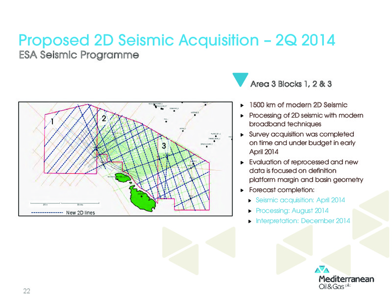 Investor Presentation – Mediterranean Oil and Gas Company – slide 21
