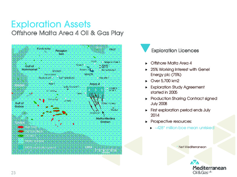 Investor Presentation – Mediterranean Oil and Gas Company – slide 22