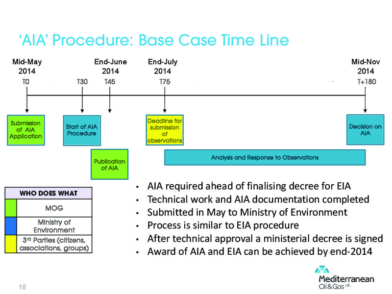 INVESTOR PRESENTATION – Mediterranean Oil and Gas Company – slide 17