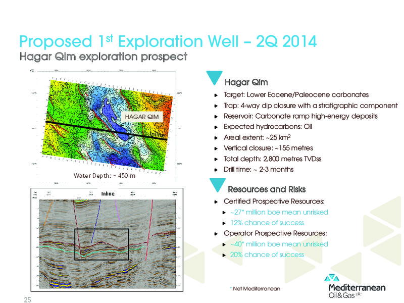 INVESTOR PRESENTATION – Mediterranean Oil and Gas Company – slide 24