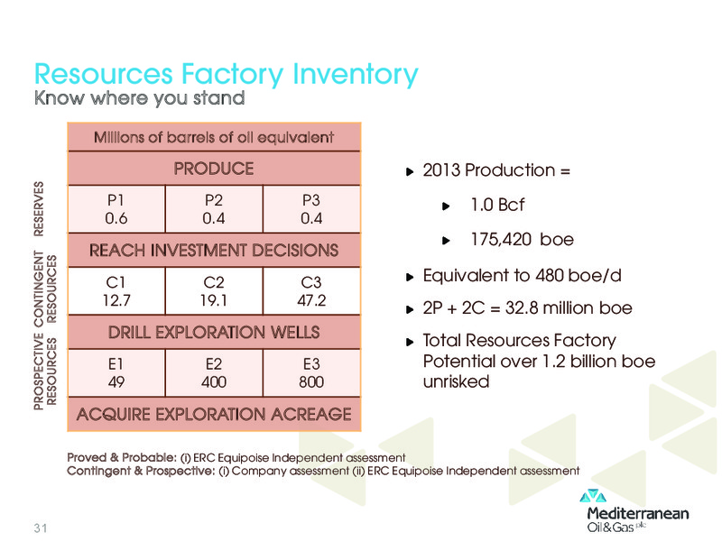 INVESTOR PRESENTATION – Mediterranean Oil and Gas Company – slide 30