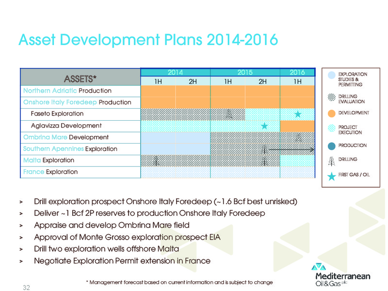 INVESTOR PRESENTATION – Mediterranean Oil and Gas Company – slide 31